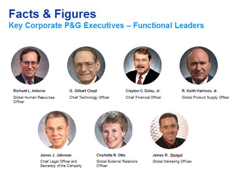 procter & gamble leadership|people finder procter and gamble.